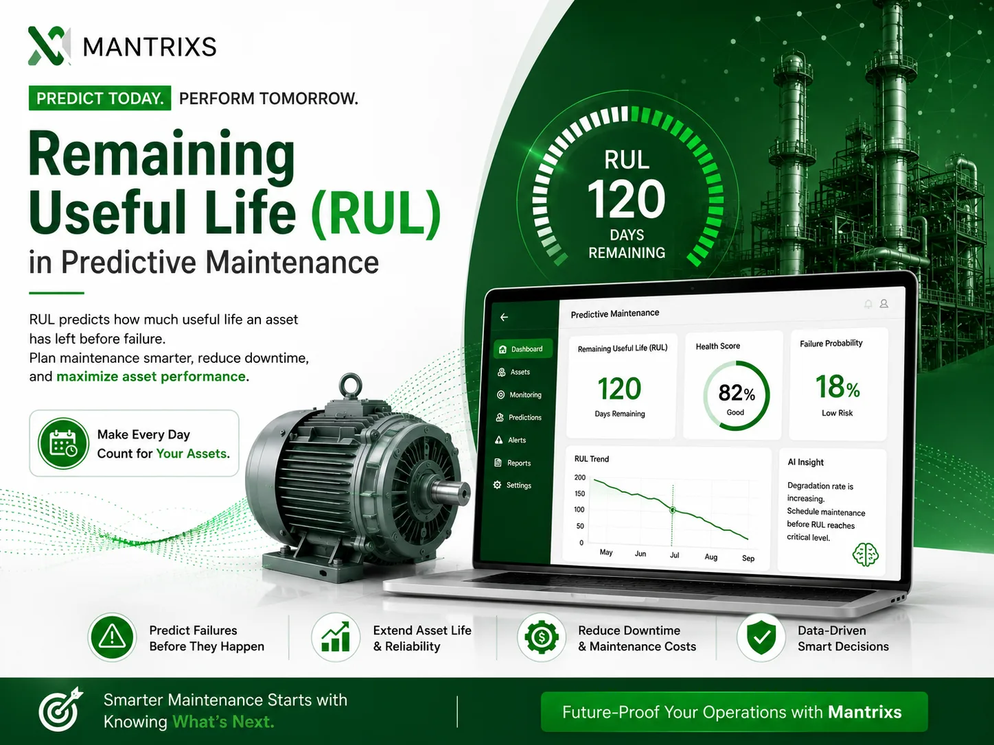 Remaining Useful Life (RUL) in Predictive Maintenance
