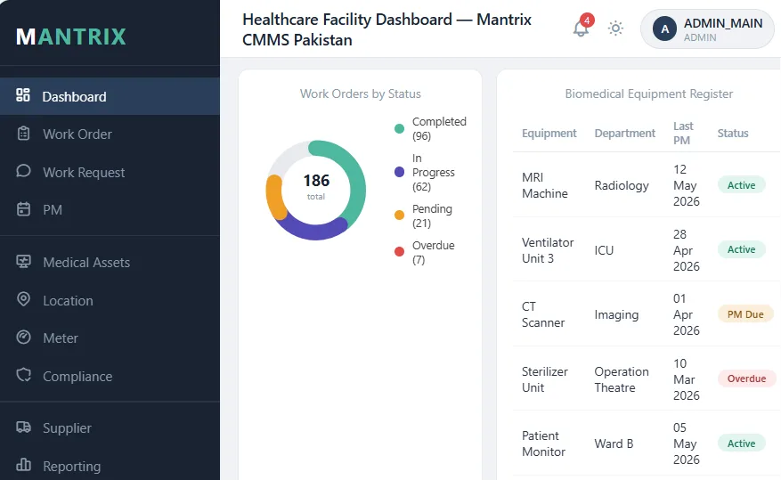 Hospital Facility Management